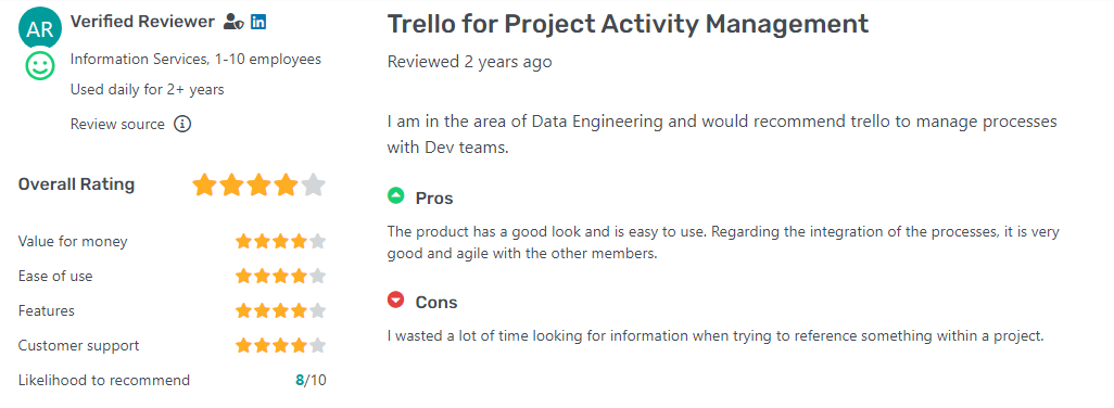 trello rating 1